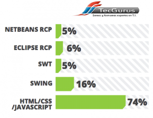 netbeans