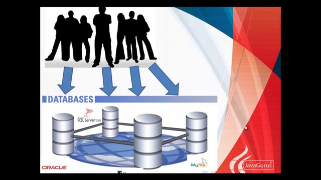  [Tutorial] Interfaces en java