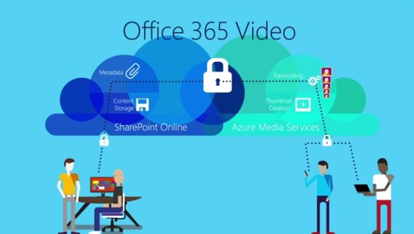  Microsoft anuncia el lanzamiento de Office 365 Video