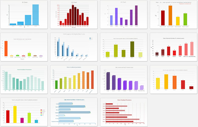  Chart Generator, crear gráficas sencillas desde la web