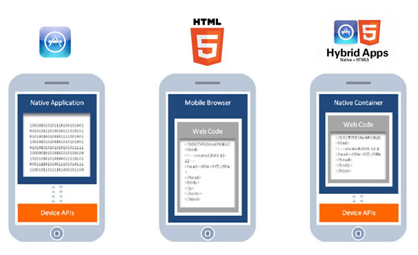  Apps Hibridas vs Nativas