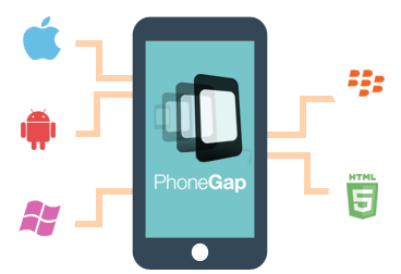  Puntos importantes para utilizar PhoneGap