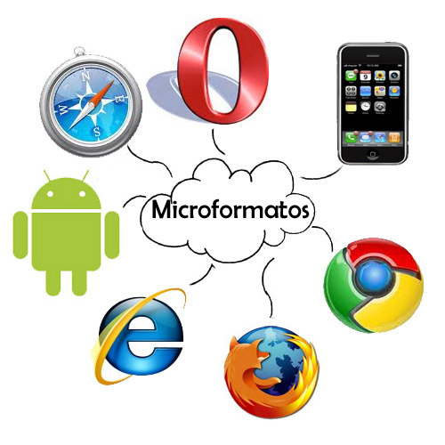  Microformatos (web semántica)