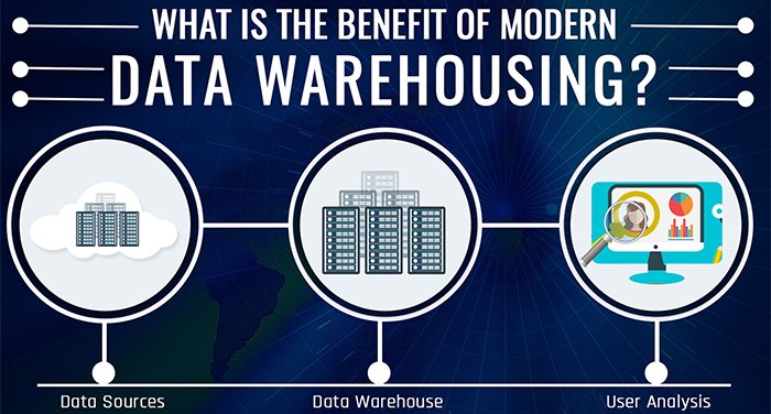  Beneficios de Data Warehousing