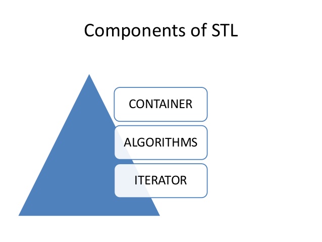  Introducción a la STL en C++ (standard template library)