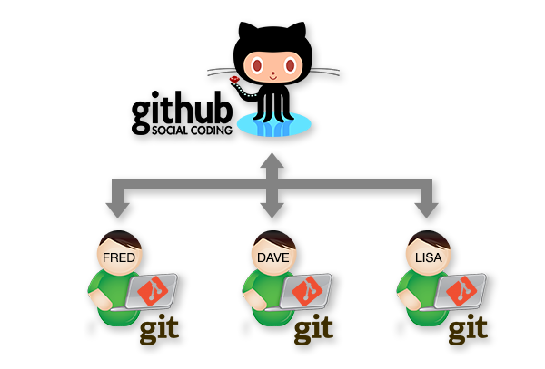  Introducción a los Sistemas de Control de Versiones (Git y GitHub) (Primera Parte)