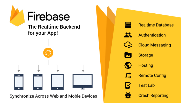  ¿Qué es Firebase? (Plataforma de Desarrollo de Google)