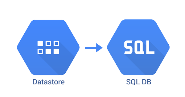  ¿Como Aumentar la Capacidad de un Datastore?