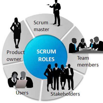  El Rol de la Arquitectura de Software en Scrum