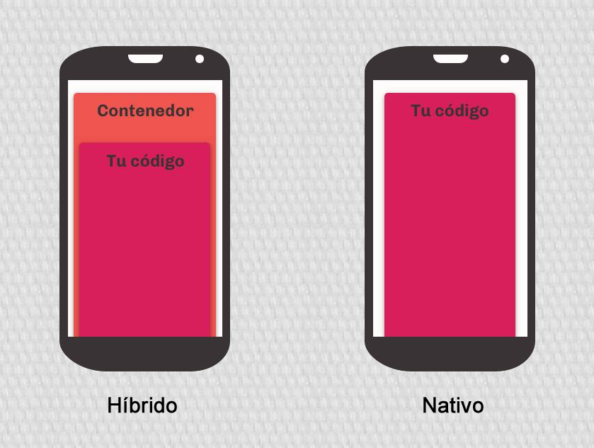  ¿Cual es la Diferencia entre una aplicación Híbrida y Nativa?