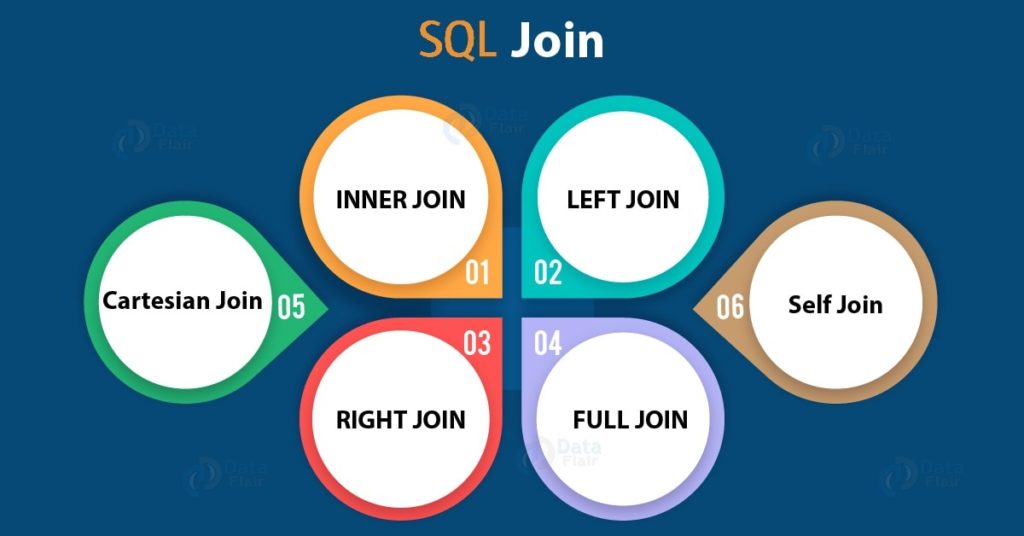 Inner Join Left Join Right Join