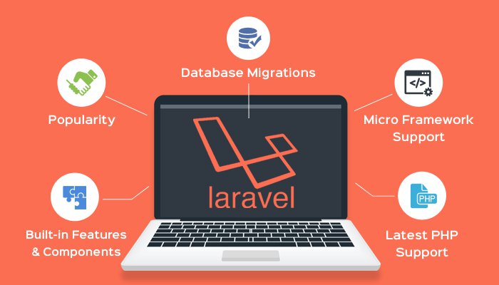  Service Providers en Laravel (segunda parte)