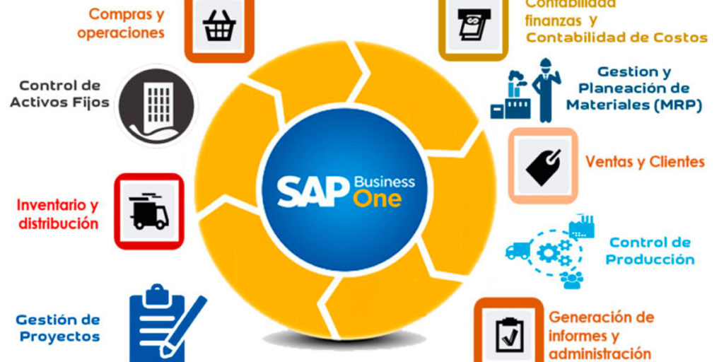Formas en que SAP Business One te ayuda a manejar el inventario