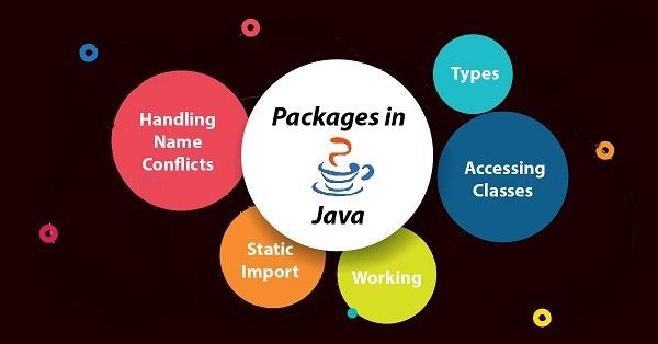  Java Packages vs JARs y su reutilización