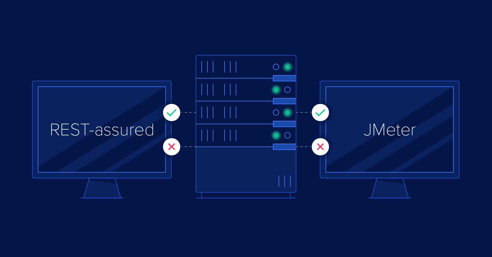  REST Assured vs. JMeter