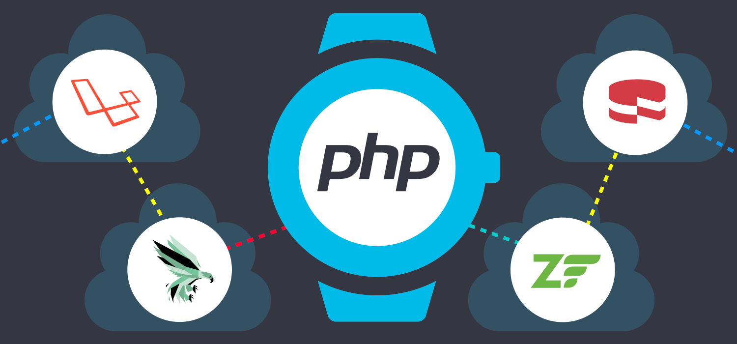  ¿Cuales son los mejores Frameworks para PHP?