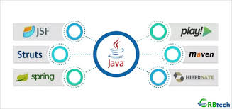  Frameworks Java Empresariales