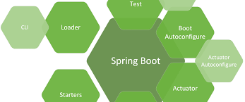  Diferencia entre la anotación JoinColumn y el atributo mappedBy con Spring Frameworks