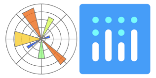 Crisp python plots based on visualization theory