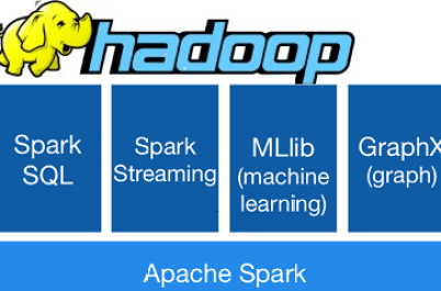  ¿Qué es Hadoop y para que sirve?