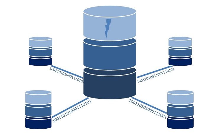  Las 3 bases de datos más utilizadas