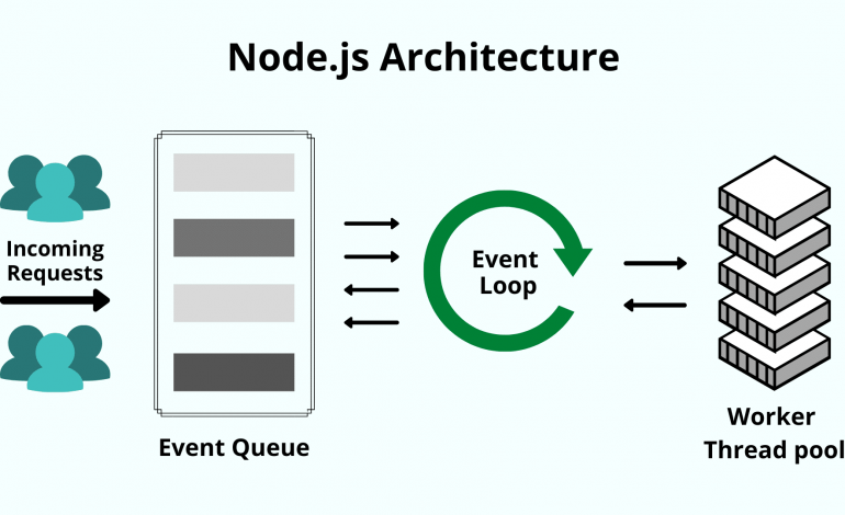  ¿Qué es Node.js y por qué debería aprender a usarlo?