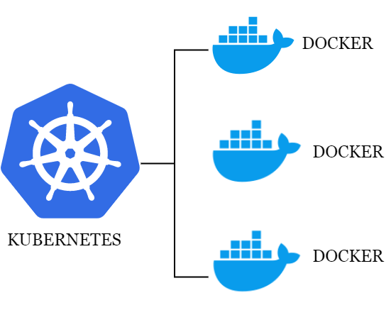  De Docker a Kubernetes: Entendiendo ¿Qué son los contenedores?