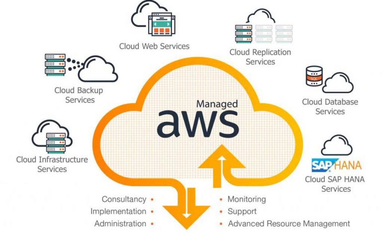  Aprende a desplegar aplicaciones en contenedores serverless con AWS