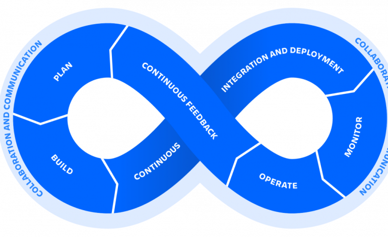  ¿Qué es DevOps?