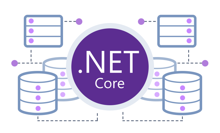  Plataforma .NET vs Plataforma .NET Core vs Xamarin