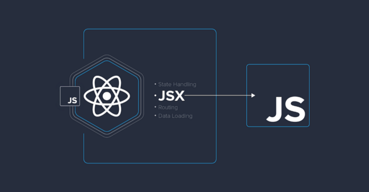  Introducción a la transformación de JSX