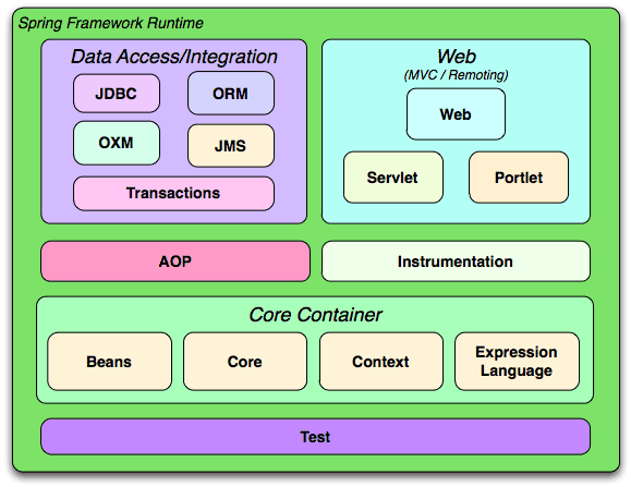  ¿Qué es Spring Framework? y ¿Por que aprenderlo?