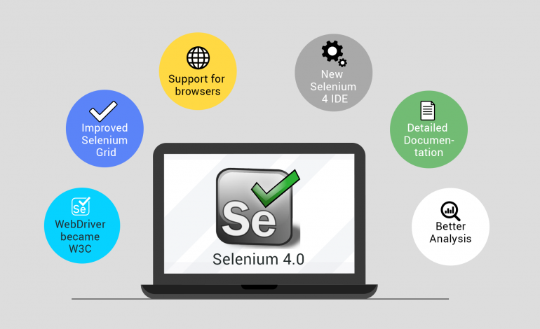  ¿Para qué sirve Selenium?