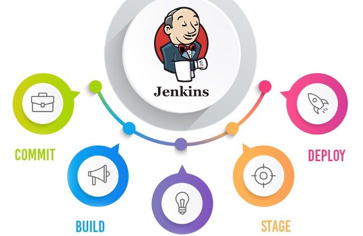  Jenkins, ¿conoces la Integración Continua?