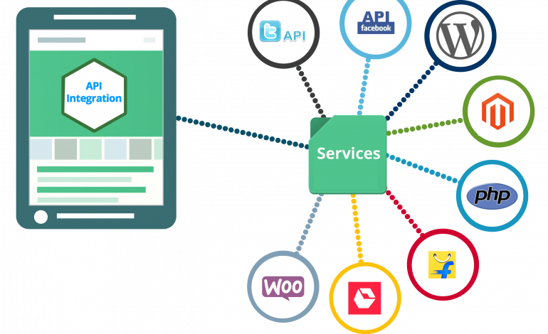  ¿Qué es y como funciona un Servicio Web?