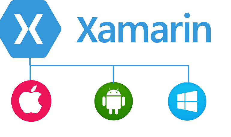  El poder de Xamarin construyendo Aplicaciones Multiplataforma 