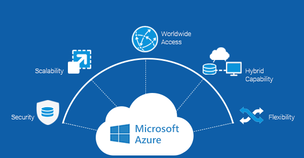 Azure ¿Cómo funciona? ¿Qué es, Para qué sirve?