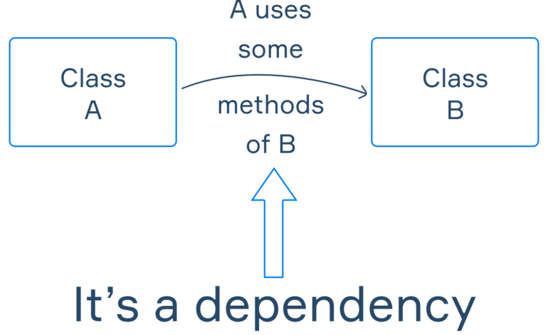 Dependency Injection: un patrón de diseño para mejorar el código