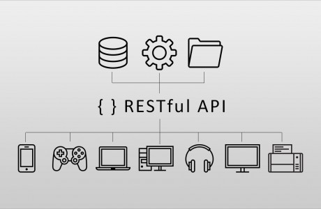  Cómo construir una API RESTful