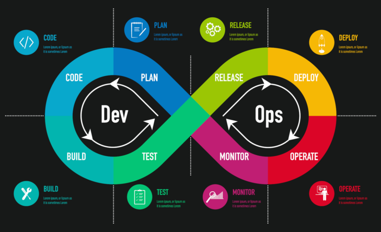  Las 5 Mejores Prácticas de DevOps que Debe Implementar Hoy Mismo