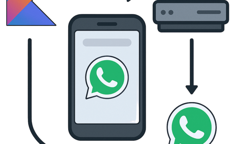  Kotlin: Integrando la API de WhatsApp en Aplicaciones Android/Backend