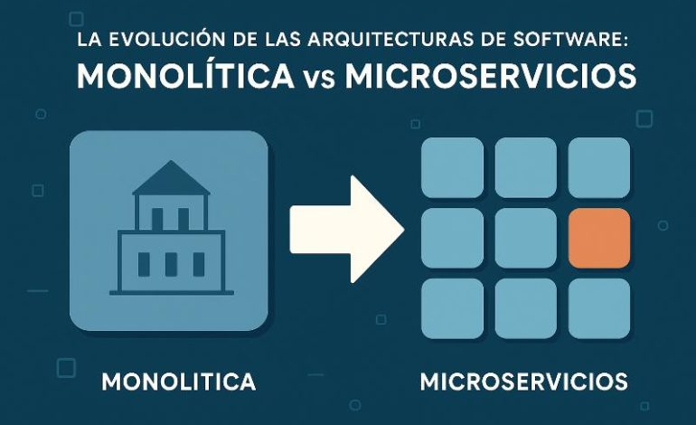  Checklist arquitectura software: Monolítica vs Microservicios