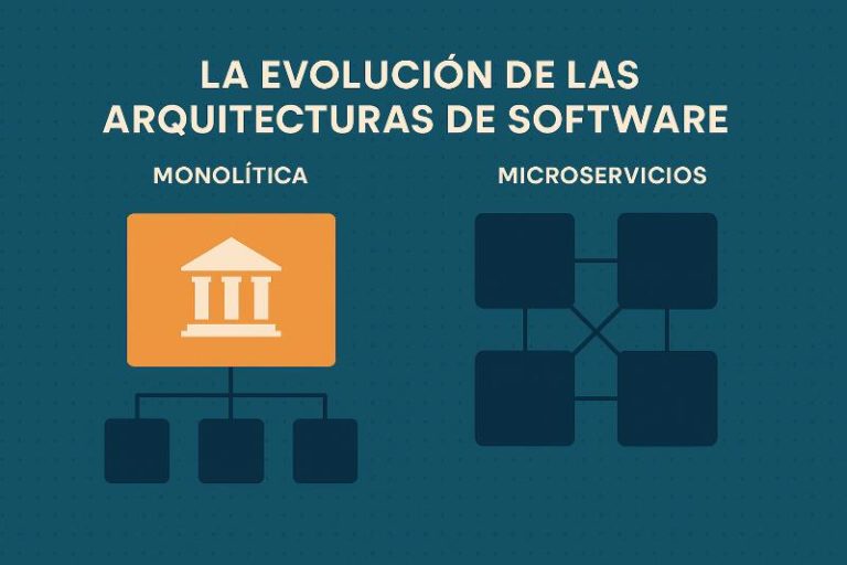 Diagrama de migración de arquitectura monolítica a microservicios con pasos numerados