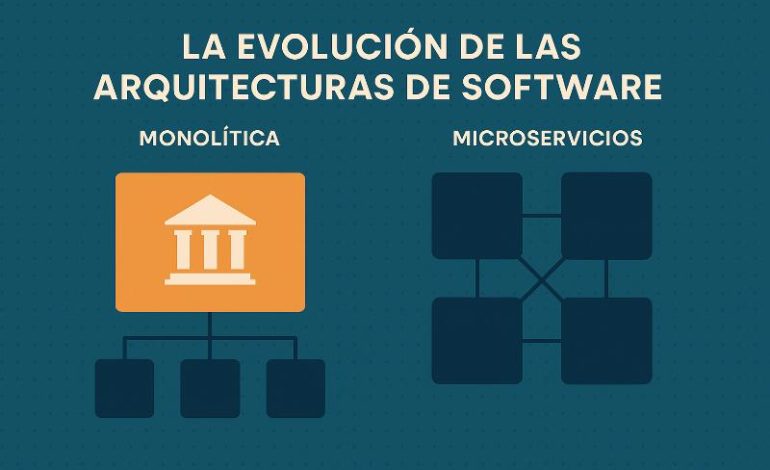  Evolución software: Monolítica a Microservicios paso a paso