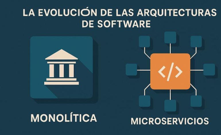  Checklist equipos: Monolítica vs Microservicios